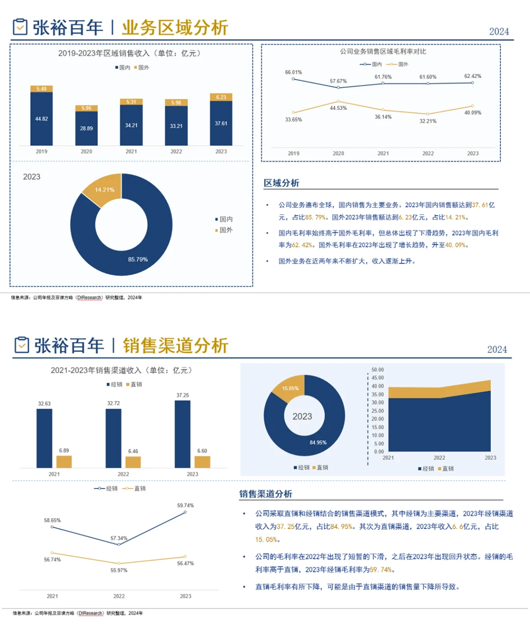 中國葡萄酒行業(yè)企業(yè)競爭格局分析（2024）