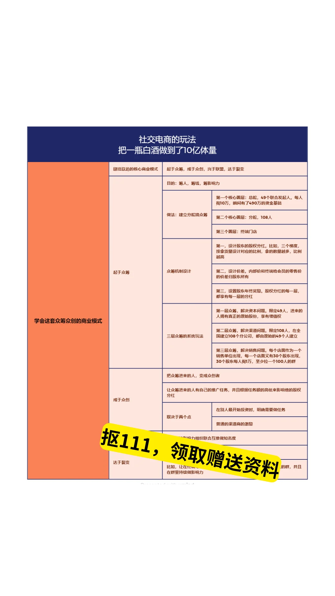 2025最大的風(fēng)口，一定就是私域賣酒