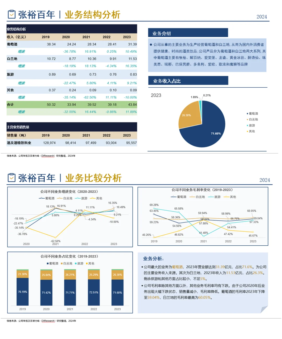 中國葡萄酒行業(yè)企業(yè)競爭格局分析（2024）