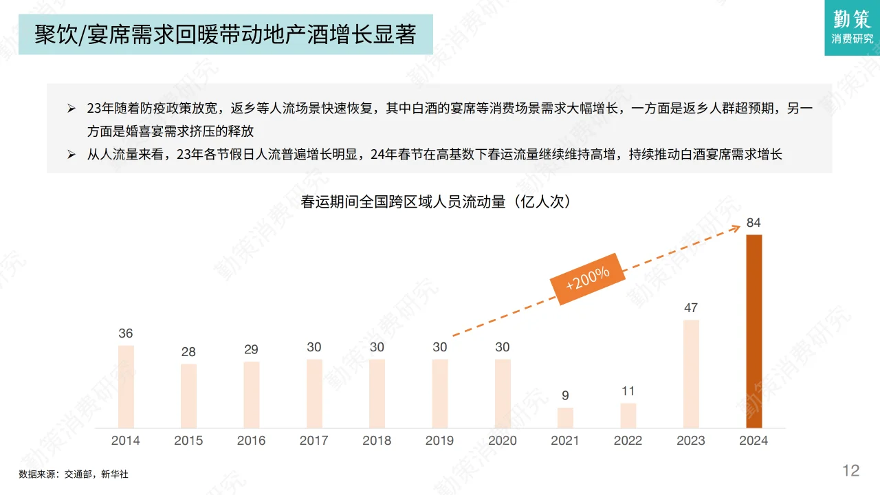 2024年白酒及零食行業(yè)發(fā)展趨勢報告