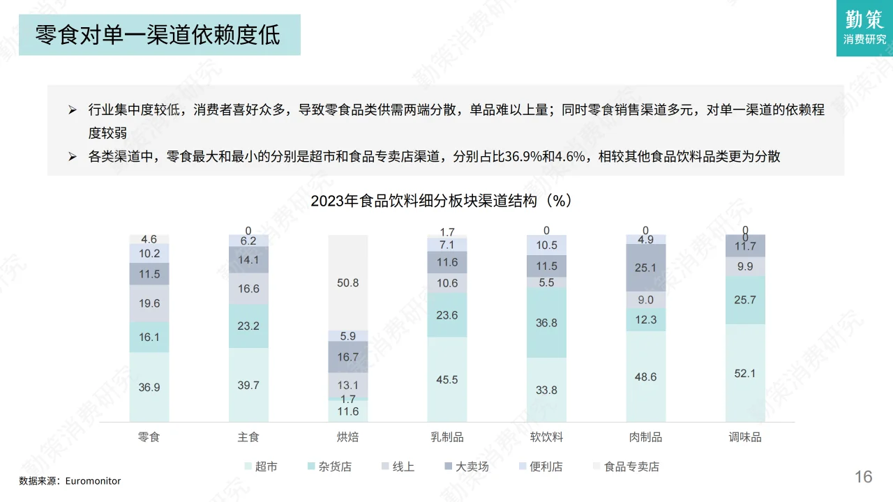 2024年白酒及零食行業(yè)發(fā)展趨勢報告