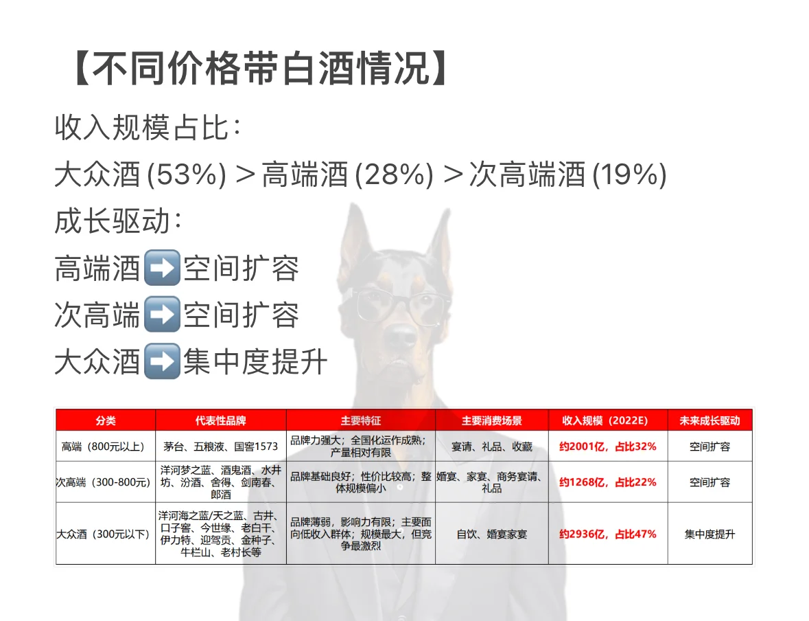 【硬核】每天用研究框架研究一個(gè)行業(yè)——白酒