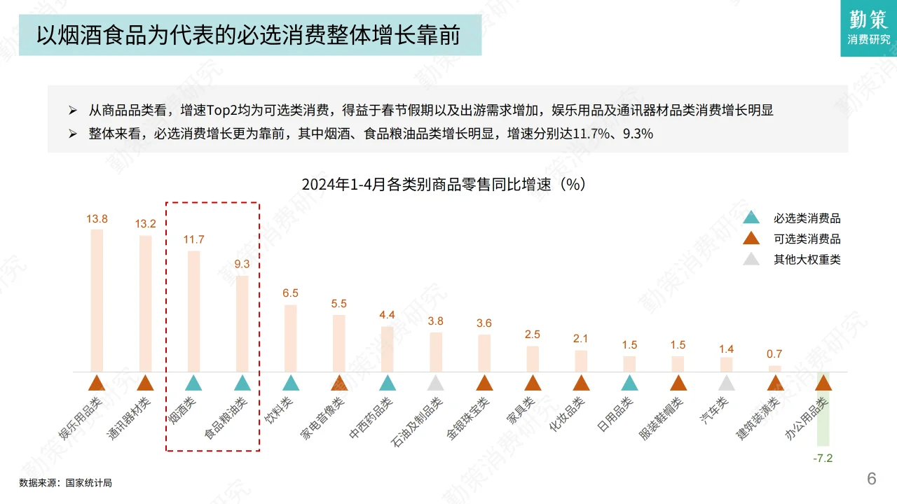 2024年白酒及零食行業(yè)發(fā)展趨勢報告