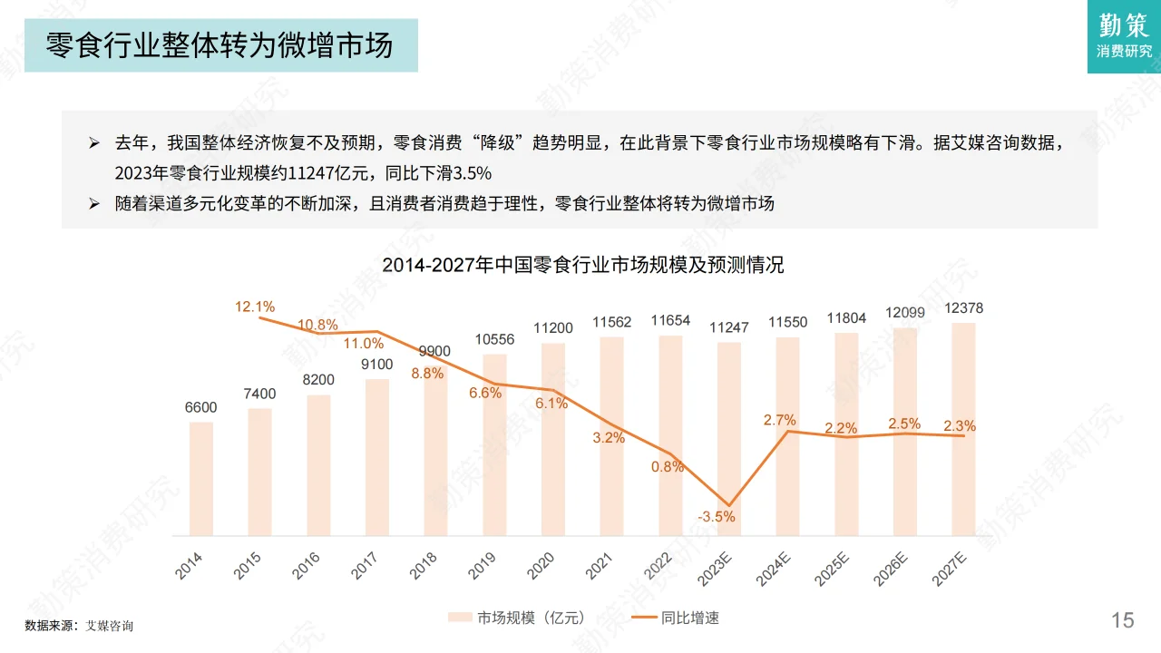 2024年白酒及零食行業(yè)發(fā)展趨勢報告