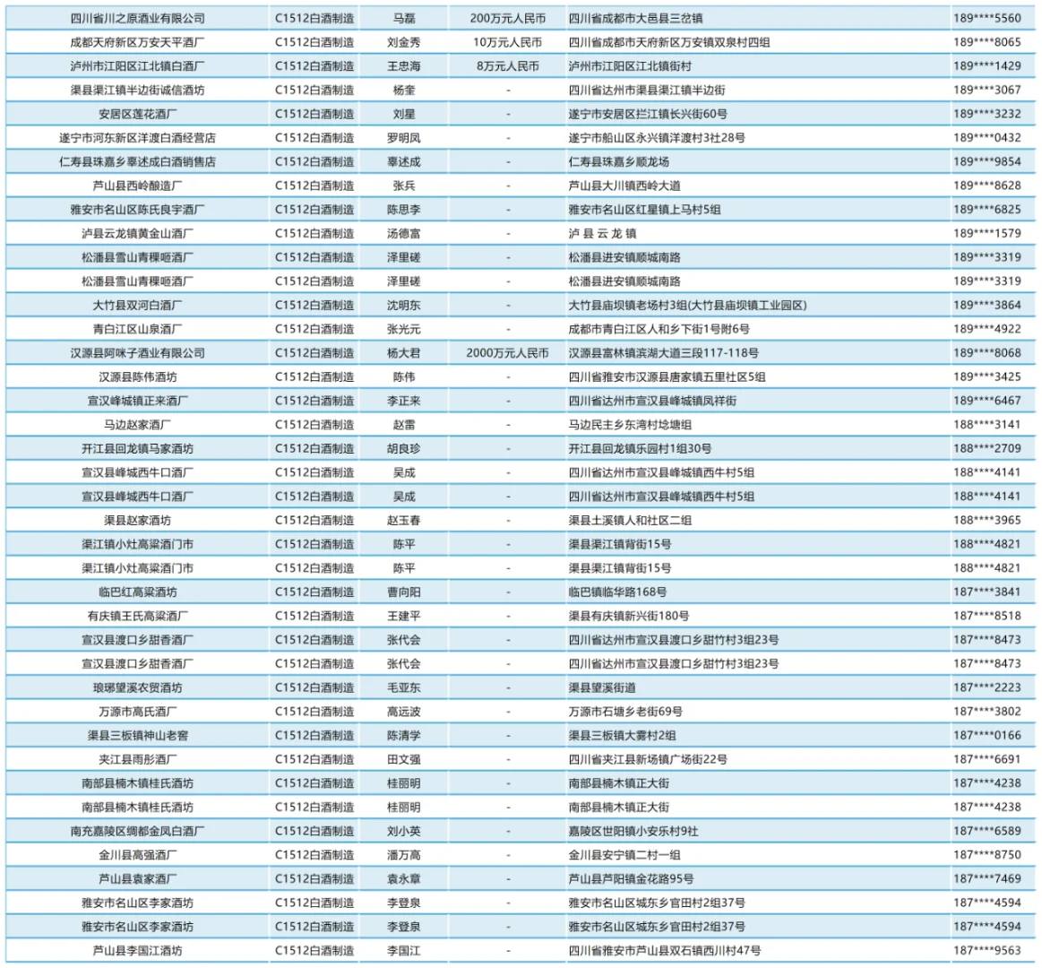 白酒制造企業(yè)名單名錄通訊錄