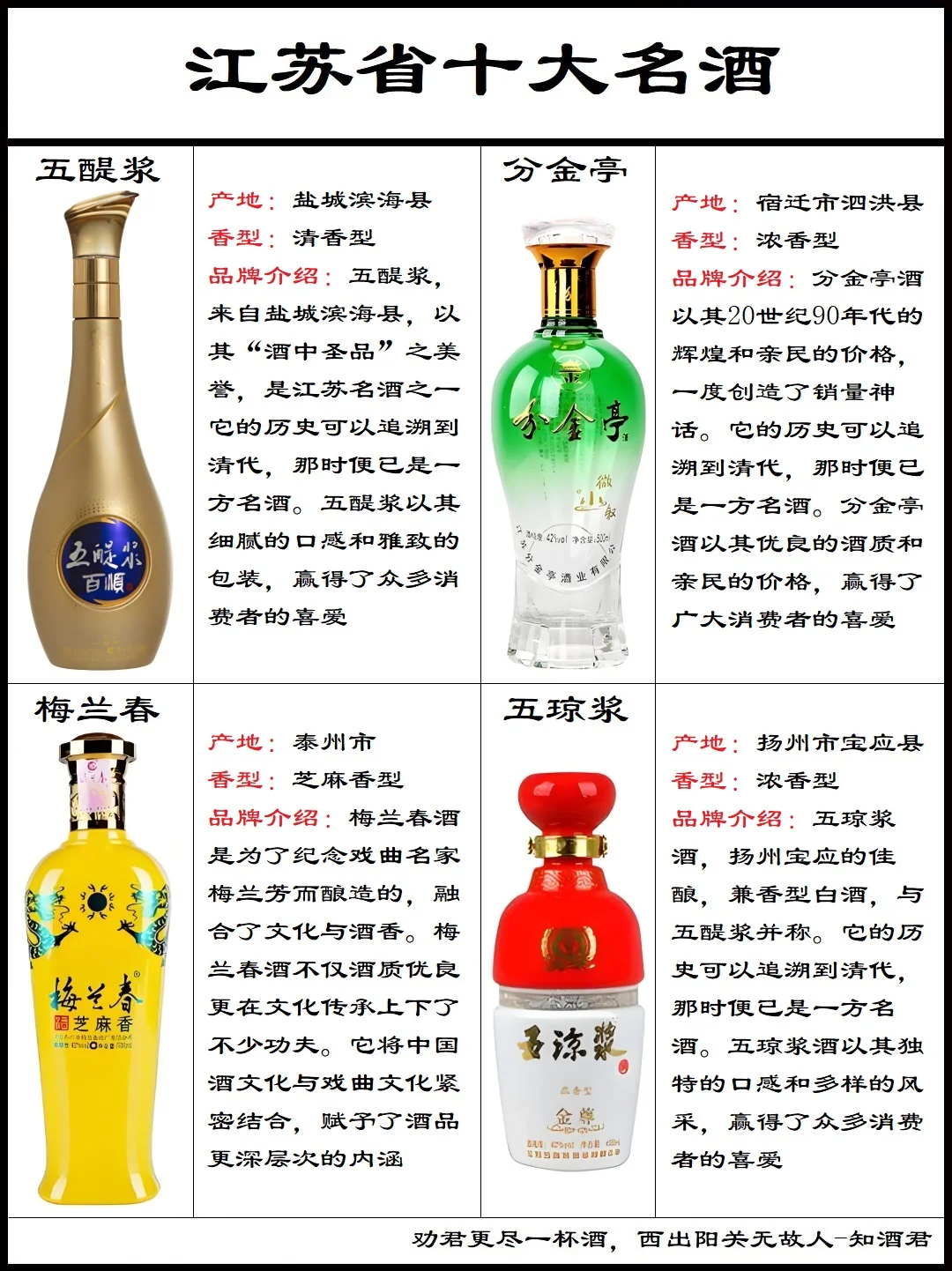 江蘇省十大白酒