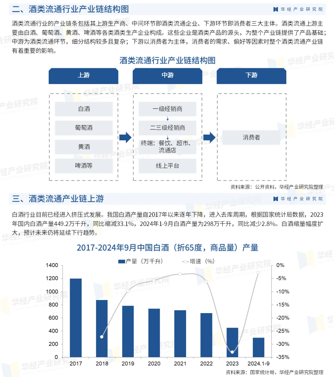 2025年中國酒類流通行業(yè)發(fā)展現(xiàn)狀及趨勢預測