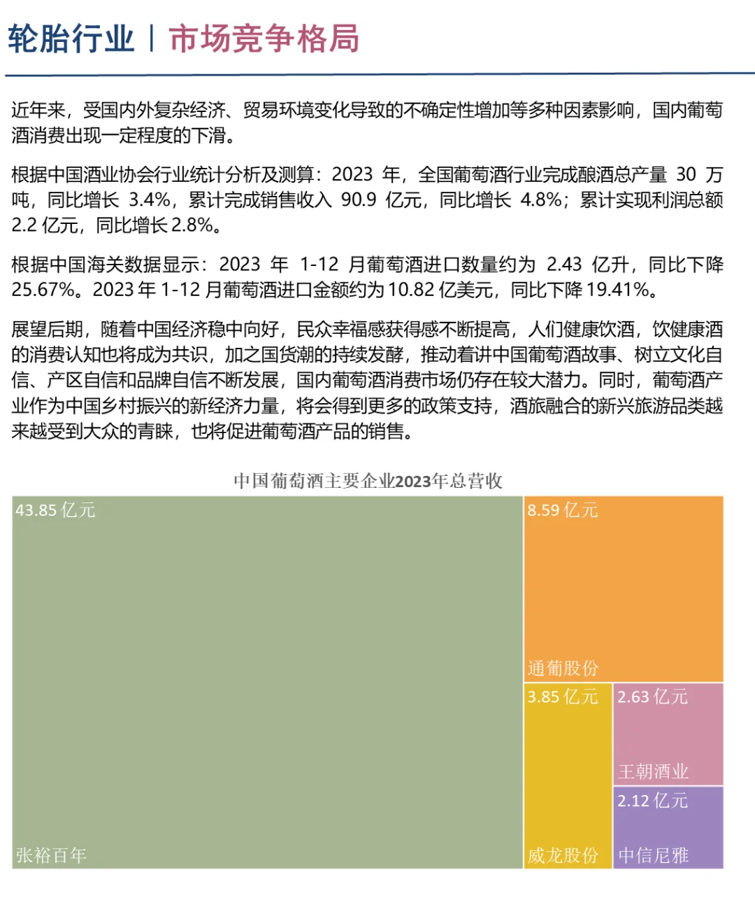 中國葡萄酒行業(yè)企業(yè)競爭格局分析（2024）