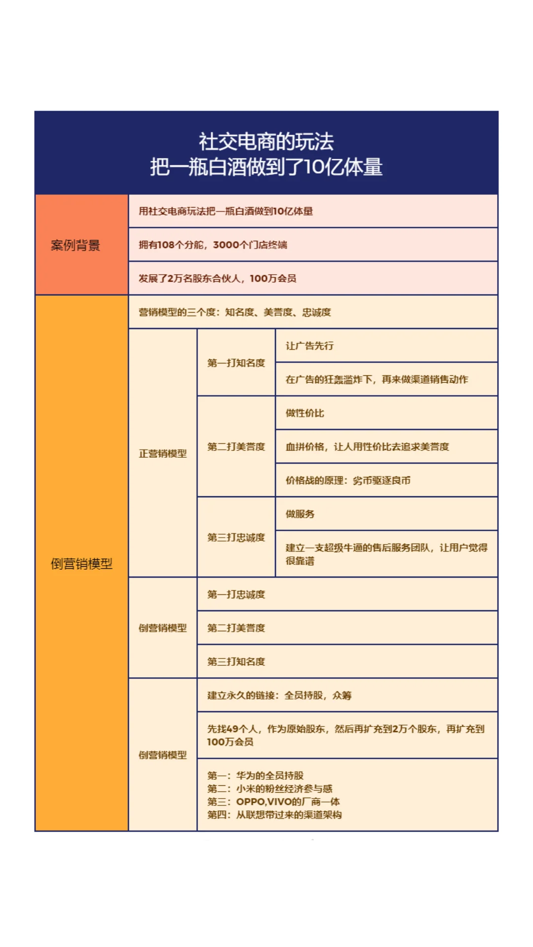 2025最大的風(fēng)口盟挤，一定就是私域賣酒