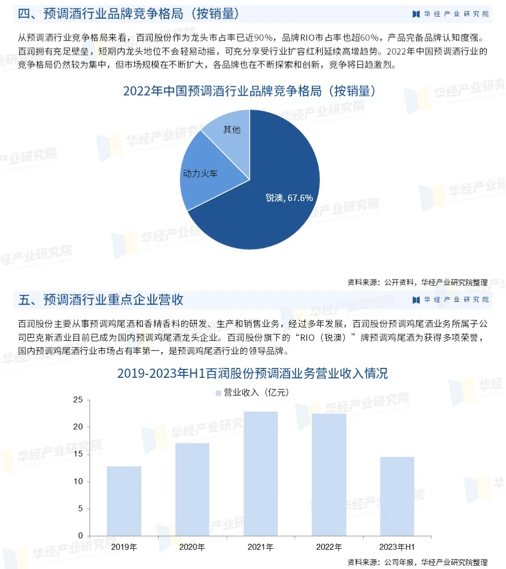 2024年中國預(yù)調(diào)酒行業(yè)市場全景評估報(bào)告