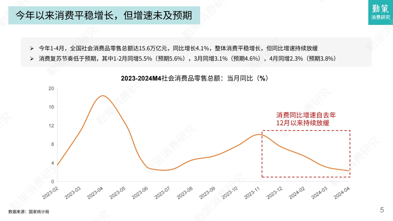 2024年白酒及零食行業(yè)發(fā)展趨勢報告