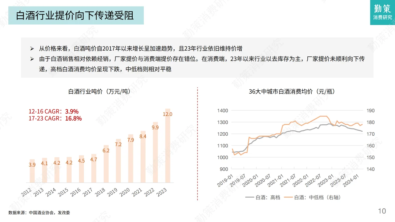 2024年白酒及零食行業(yè)發(fā)展趨勢報告