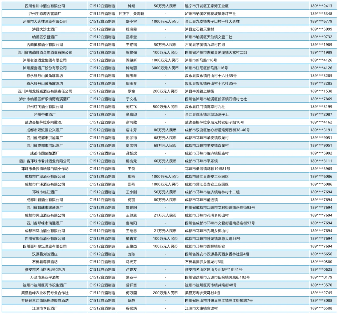 白酒制造企業(yè)名單名錄通訊錄