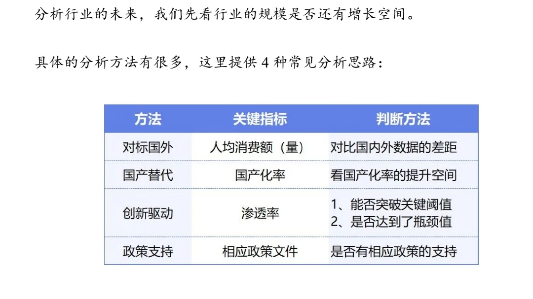 行業(yè)分析框架铆性，一次講明白！移蔼！