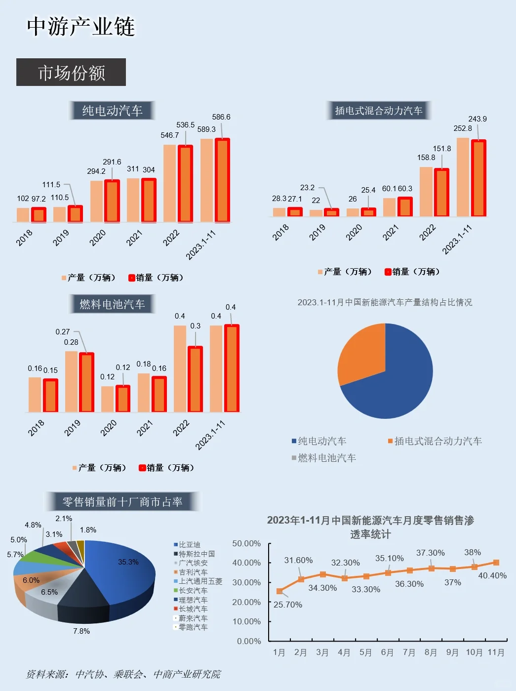 一天吃透一條產(chǎn)業(yè)鏈：NO.14 新能源汽車