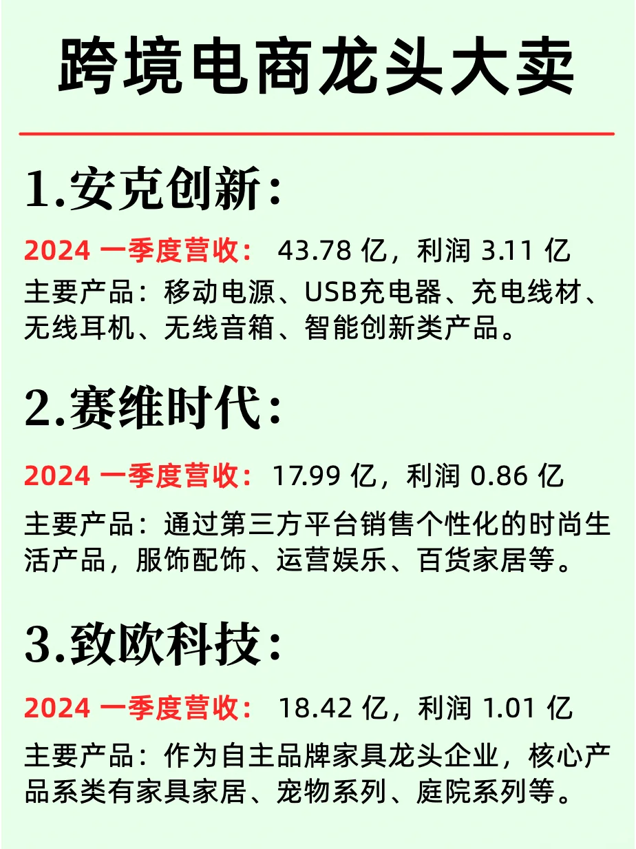 跨境电商亿级大卖上市企业及人才战略