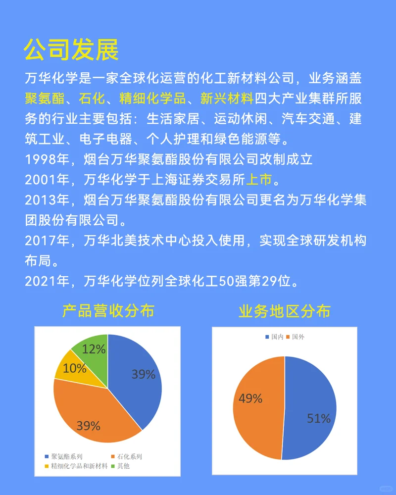 每周了解一家大厂,NO.5:万华化学!