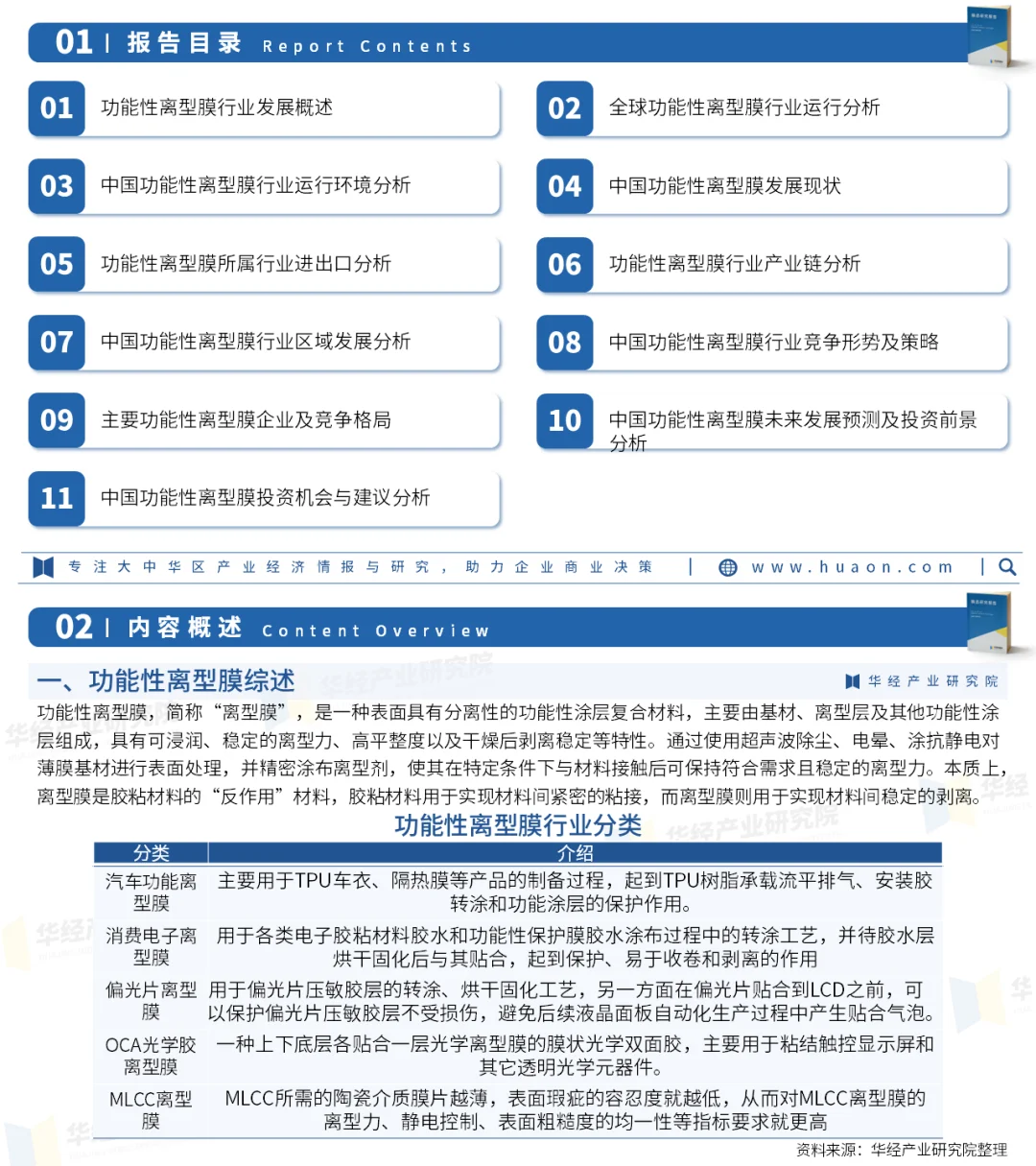 2025年中國功能性離型膜行業(yè)重點企業(yè)及投資