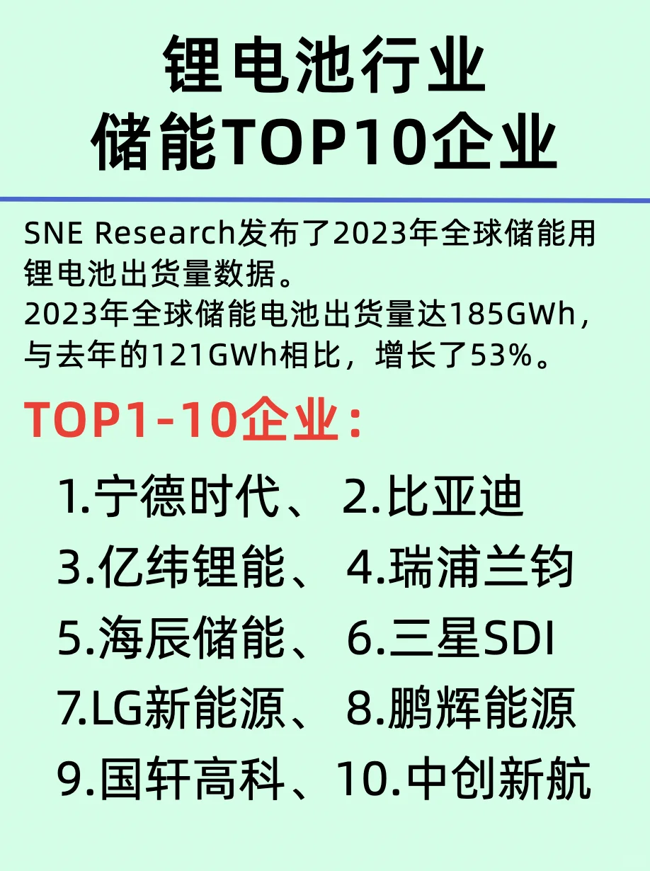 產業(yè)變革引領者/新能源公司TOP10龍頭企業(yè)