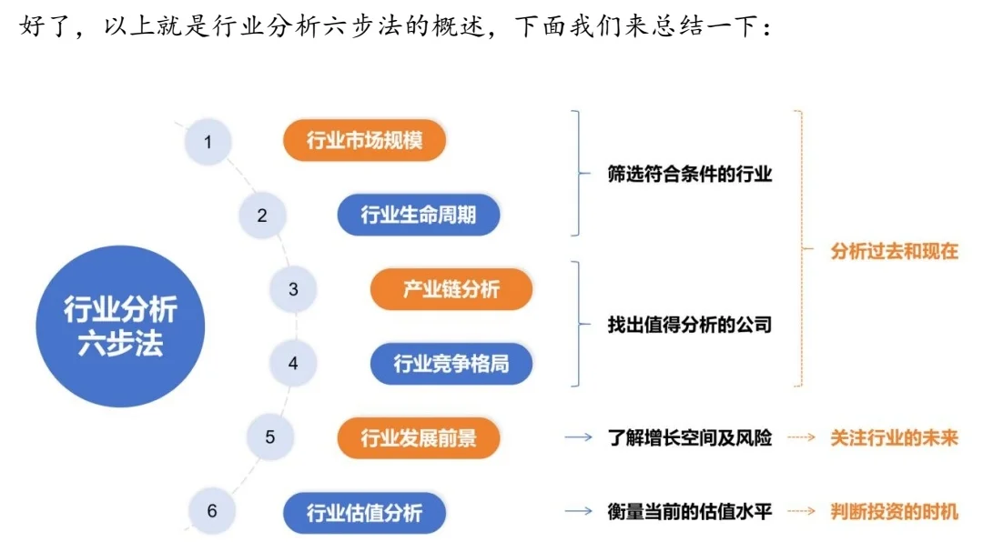 行業(yè)分析框架震嫉，一次講明白！刹帕！