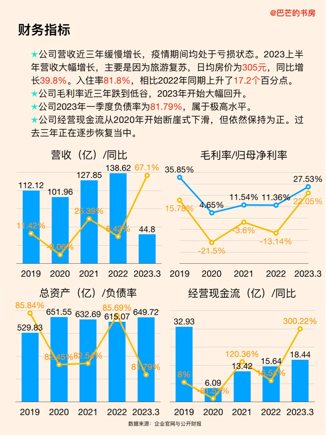 每天了解一家新公司妖异，No.95:華住