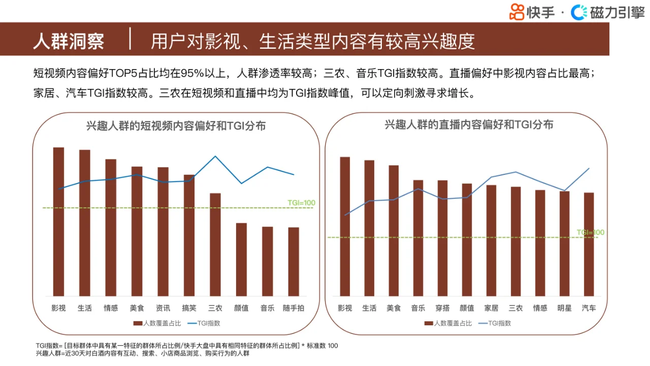 快手行業(yè)人群畫像報(bào)告-酒類目