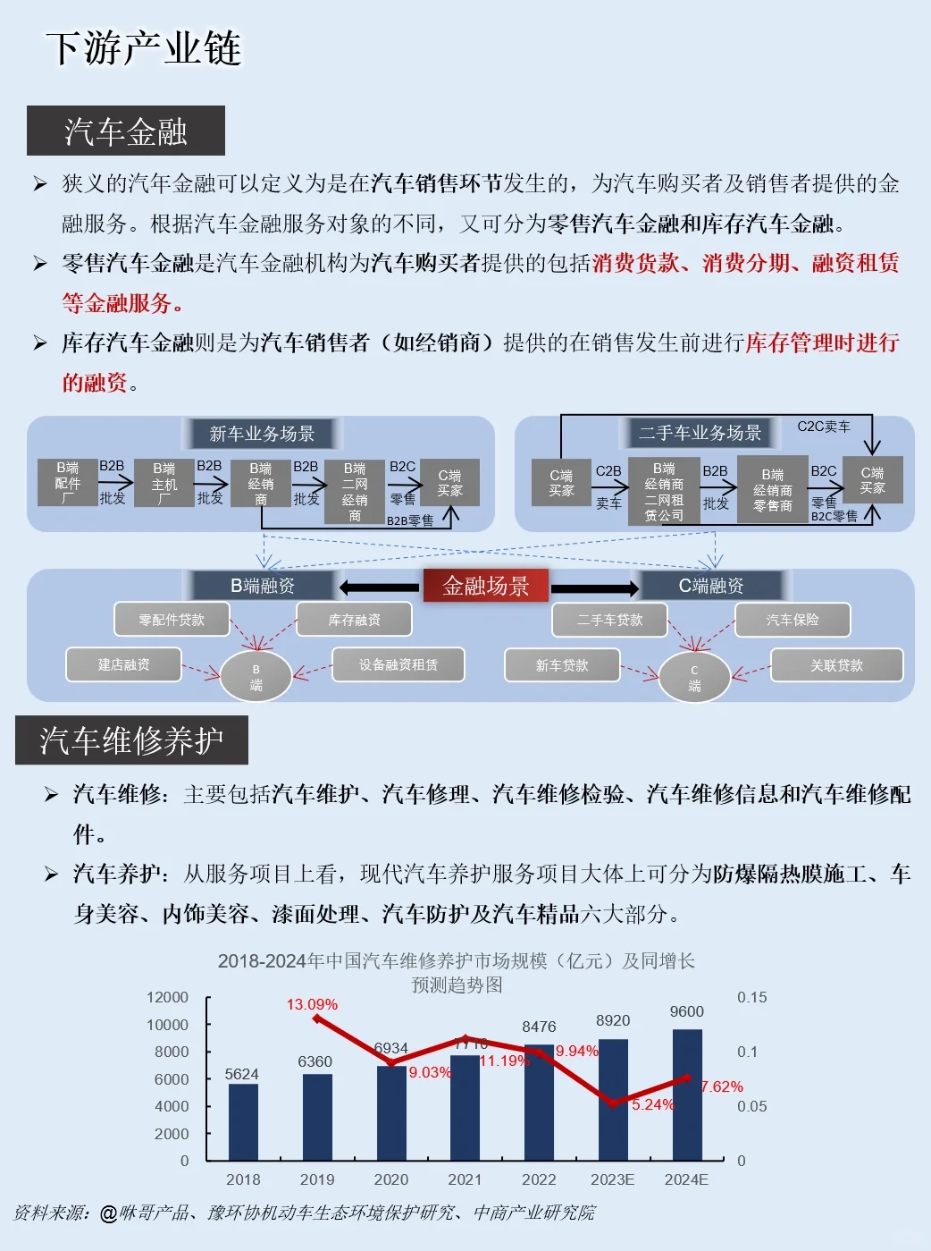 一天吃透一條產(chǎn)業(yè)鏈：NO.14 新能源汽車