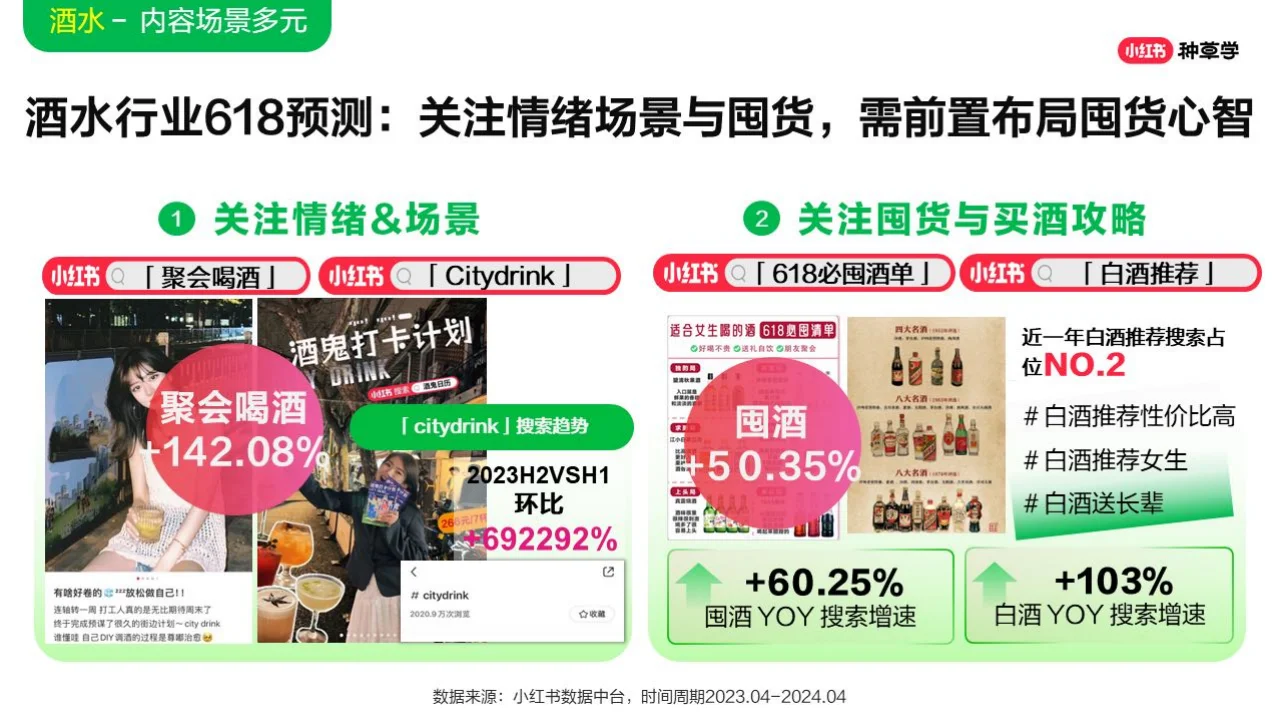 2024年酒水飲料行業(yè)小紅書618增長攻略