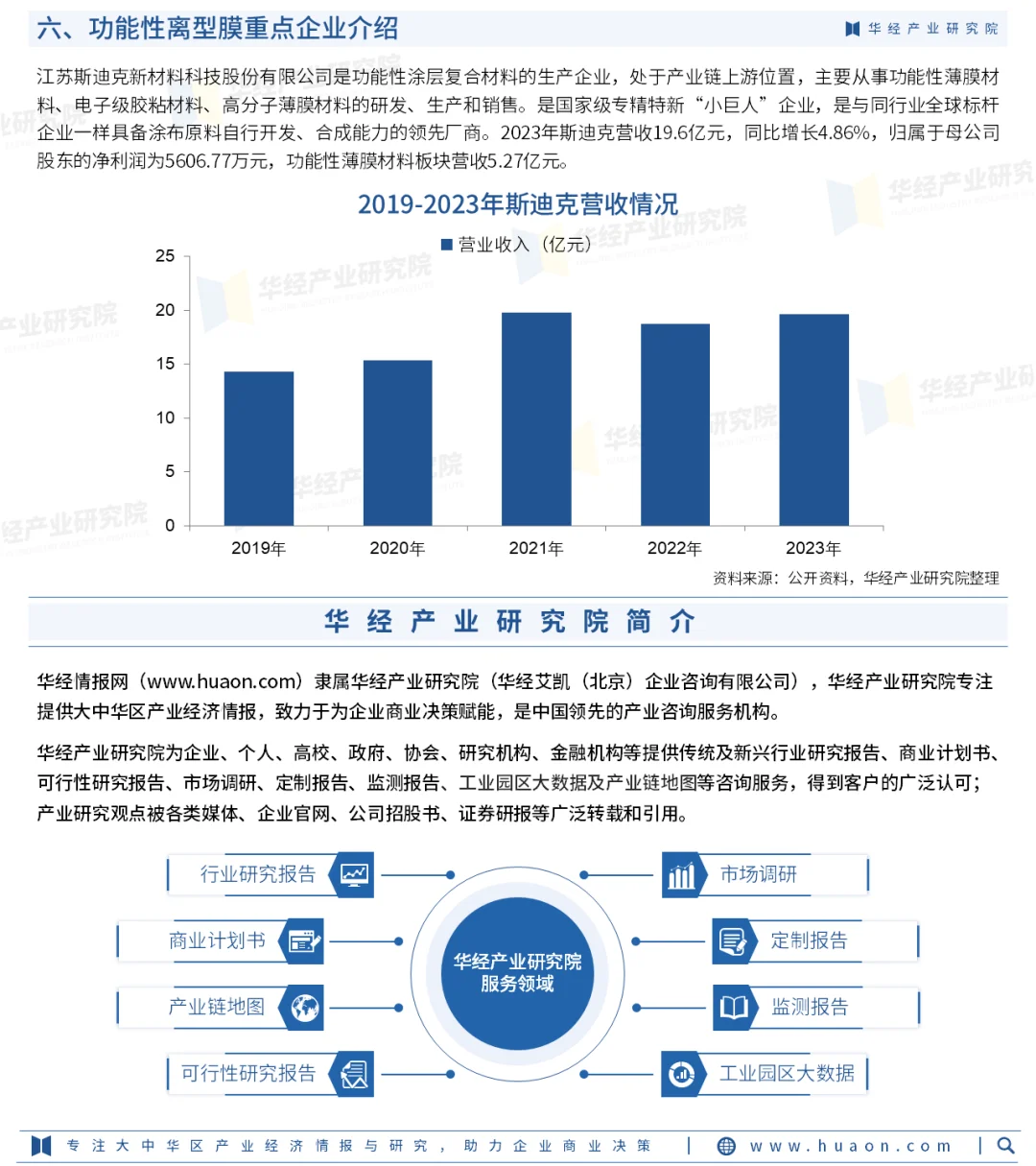 2025年中國功能性離型膜行業(yè)重點企業(yè)及投資