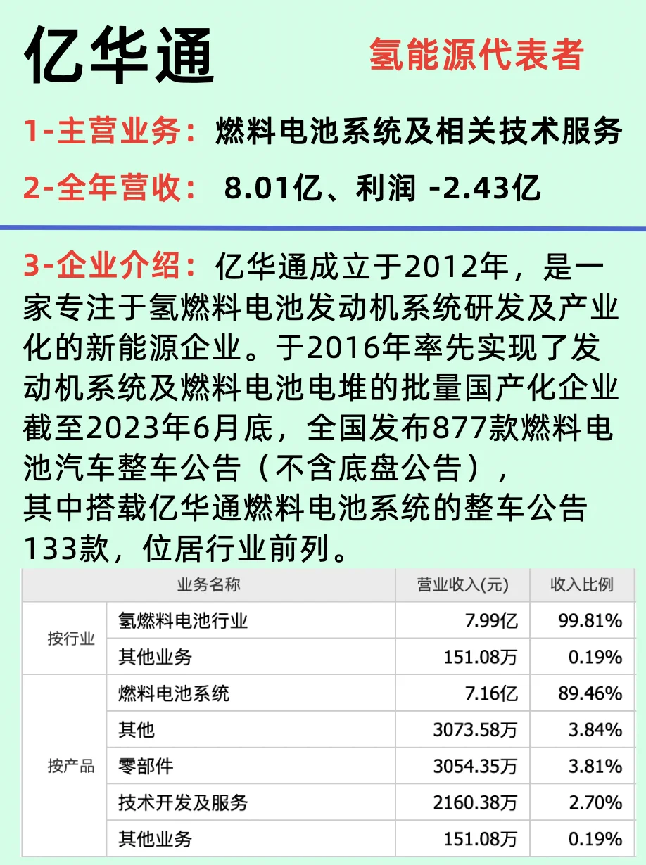 產業(yè)變革引領者/新能源公司TOP10龍頭企業(yè)