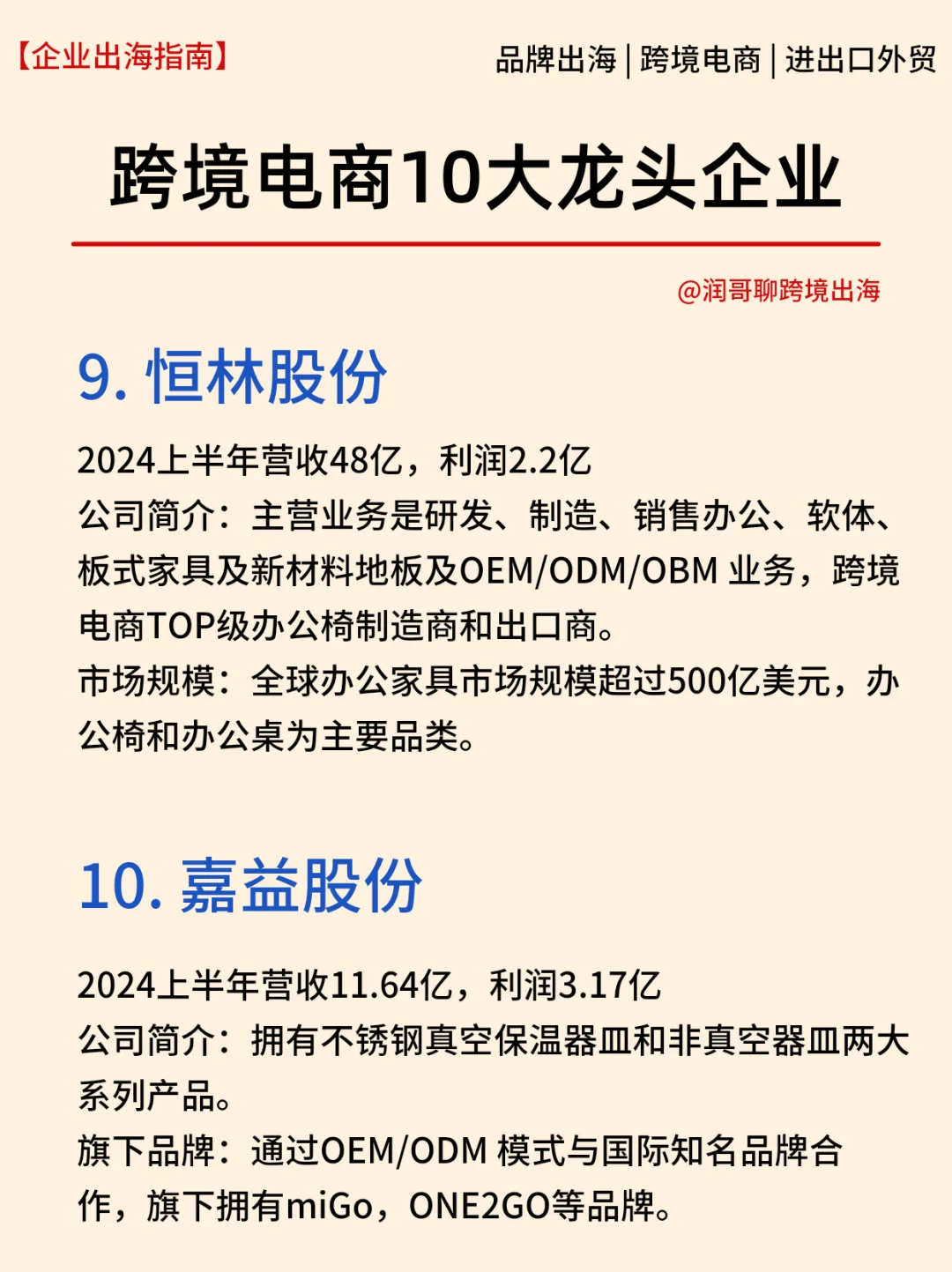 2024跨境電商10大龍頭企業(yè)