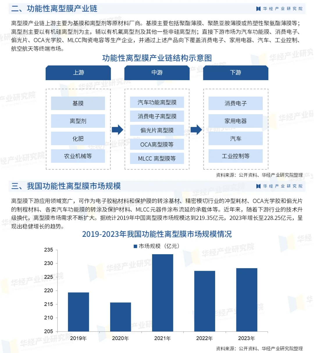 2025年中國功能性離型膜行業(yè)重點企業(yè)及投資