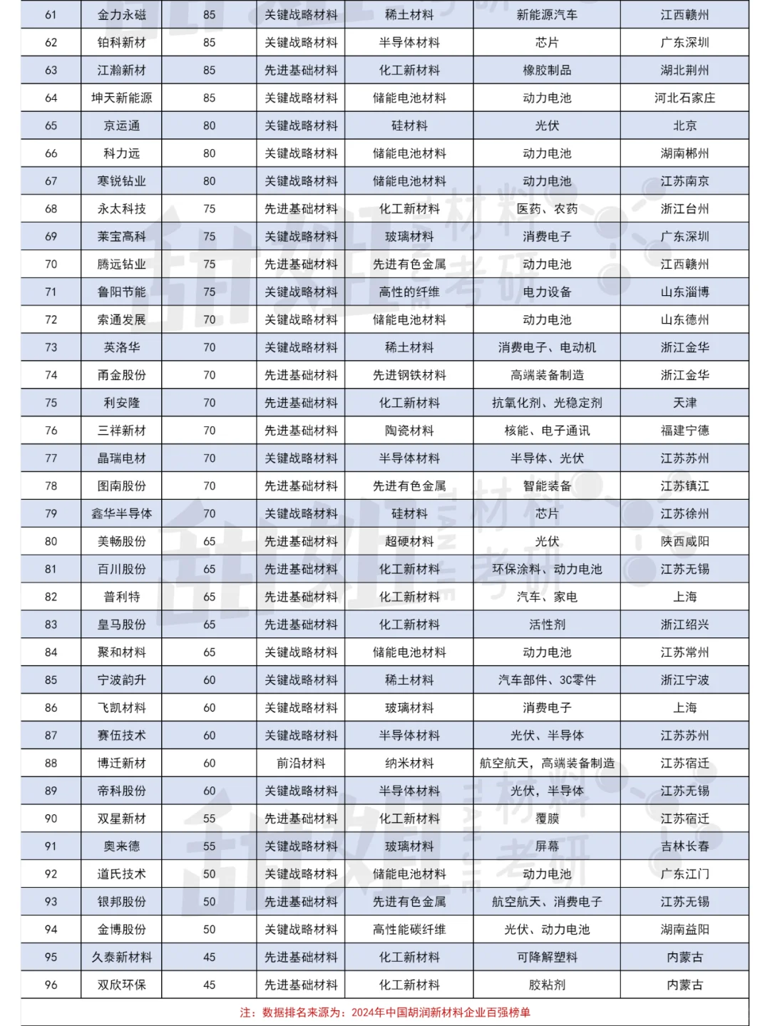 2024年中國(guó)新材料企業(yè)百?gòu)?qiáng)公布叮廉！