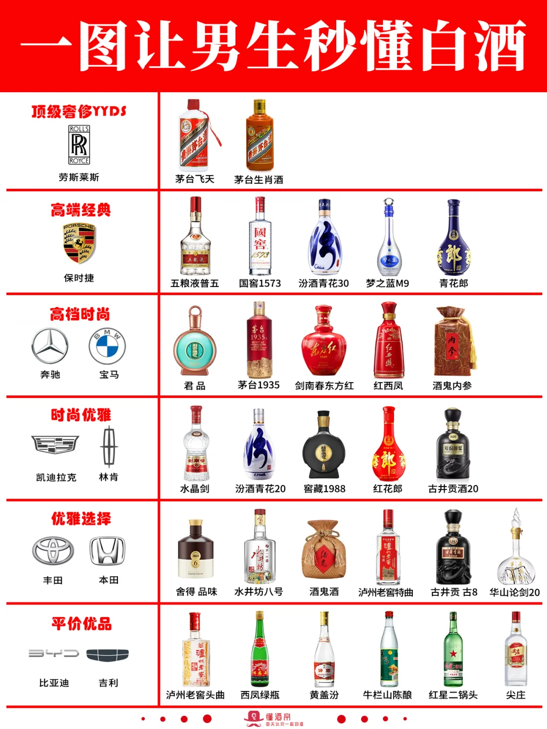 絕了??一圖秒懂葡萄酒段位（男友篇）?