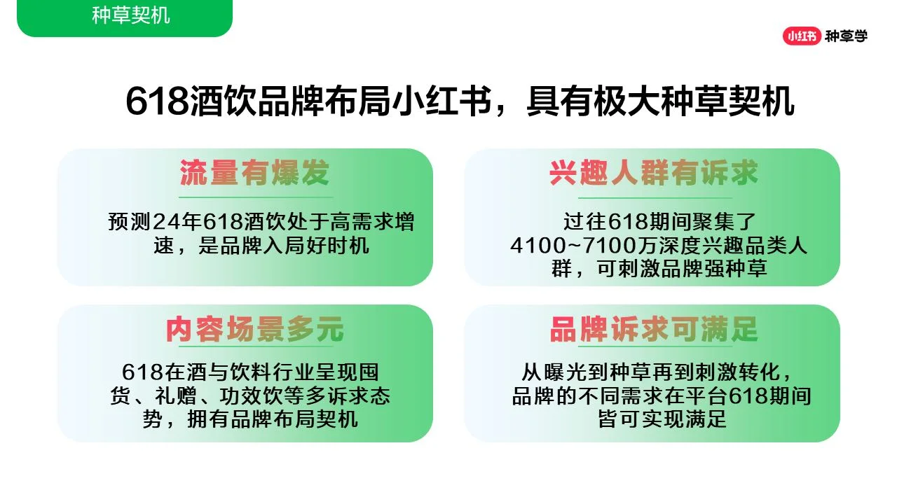 2024年酒水飲料行業(yè)小紅書618增長攻略