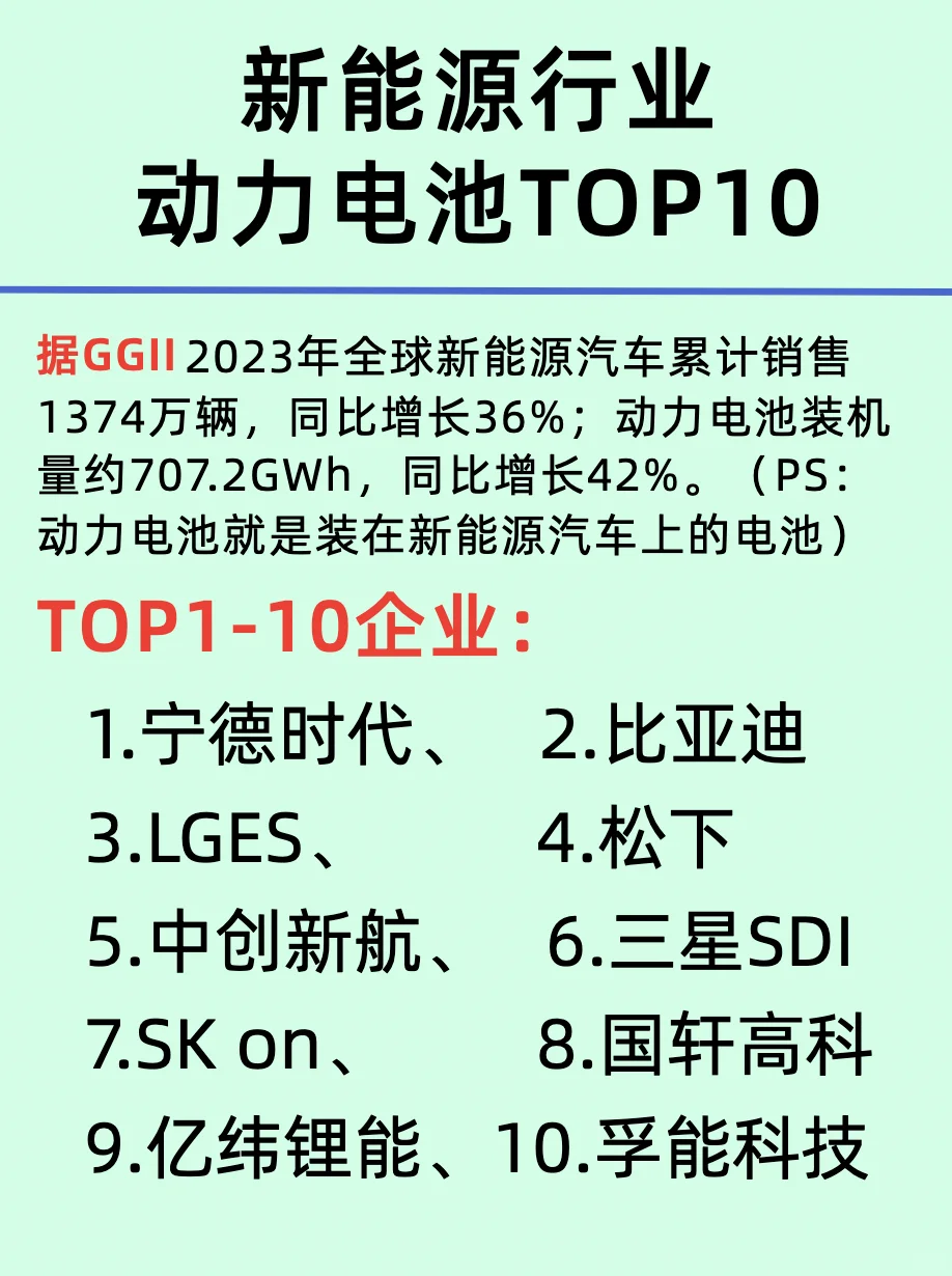 產業(yè)變革引領者/新能源公司TOP10龍頭企業(yè)