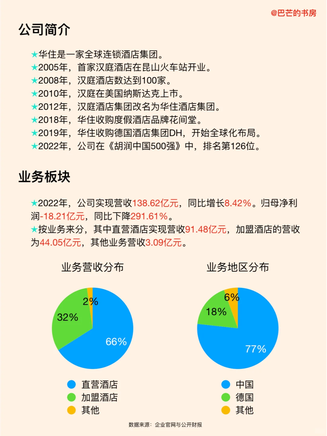 每天了解一家新公司杜诲，No.95:華住