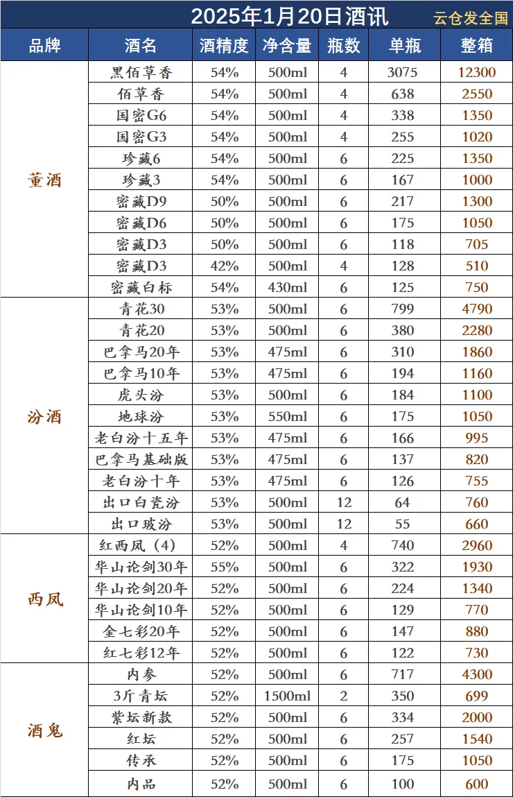 2025年1月20日白酒行情