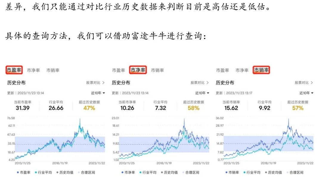 行業(yè)分析框架跨溺，一次講明白！备饭！