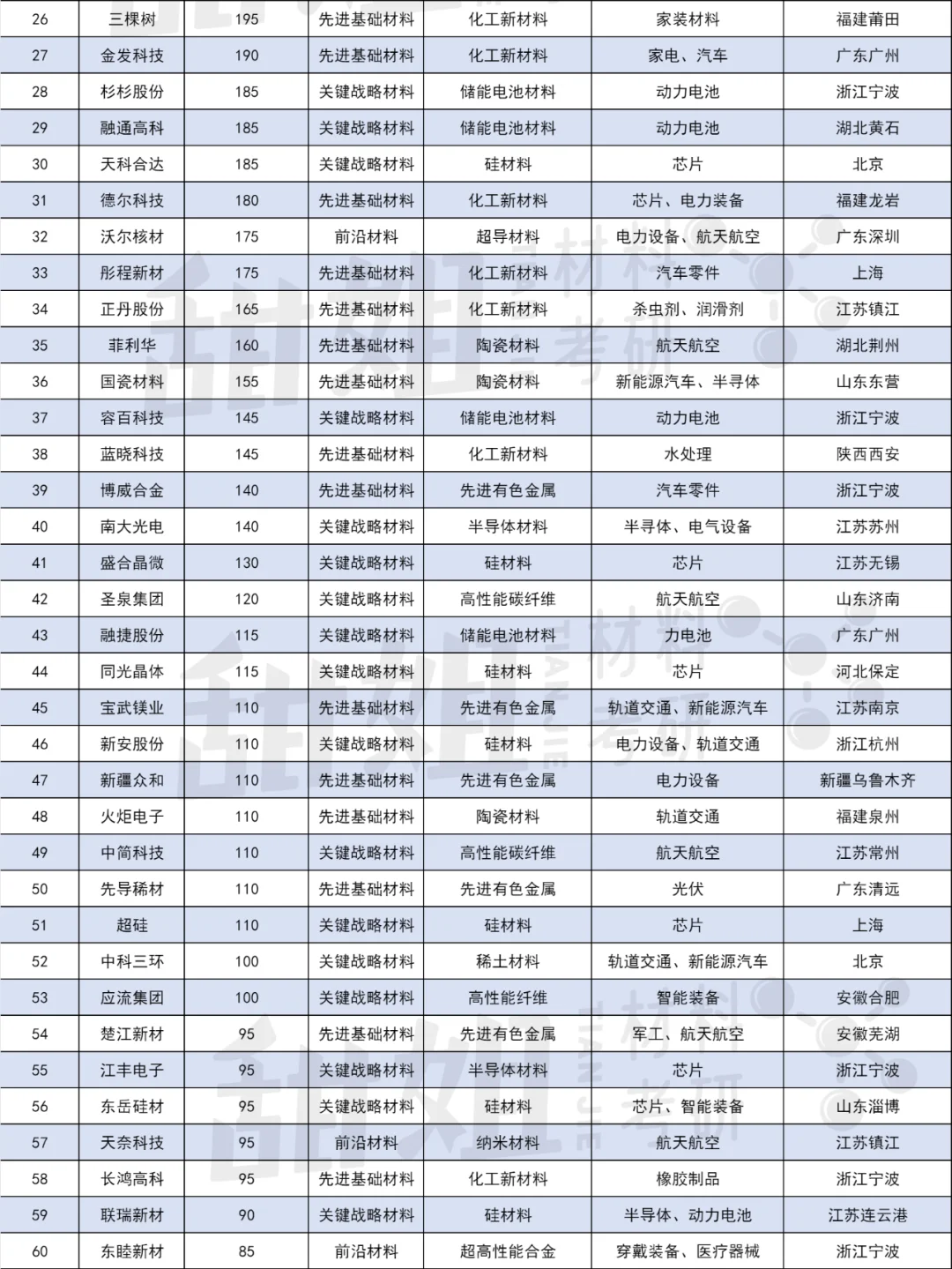 2024年中國(guó)新材料企業(yè)百?gòu)?qiáng)公布！