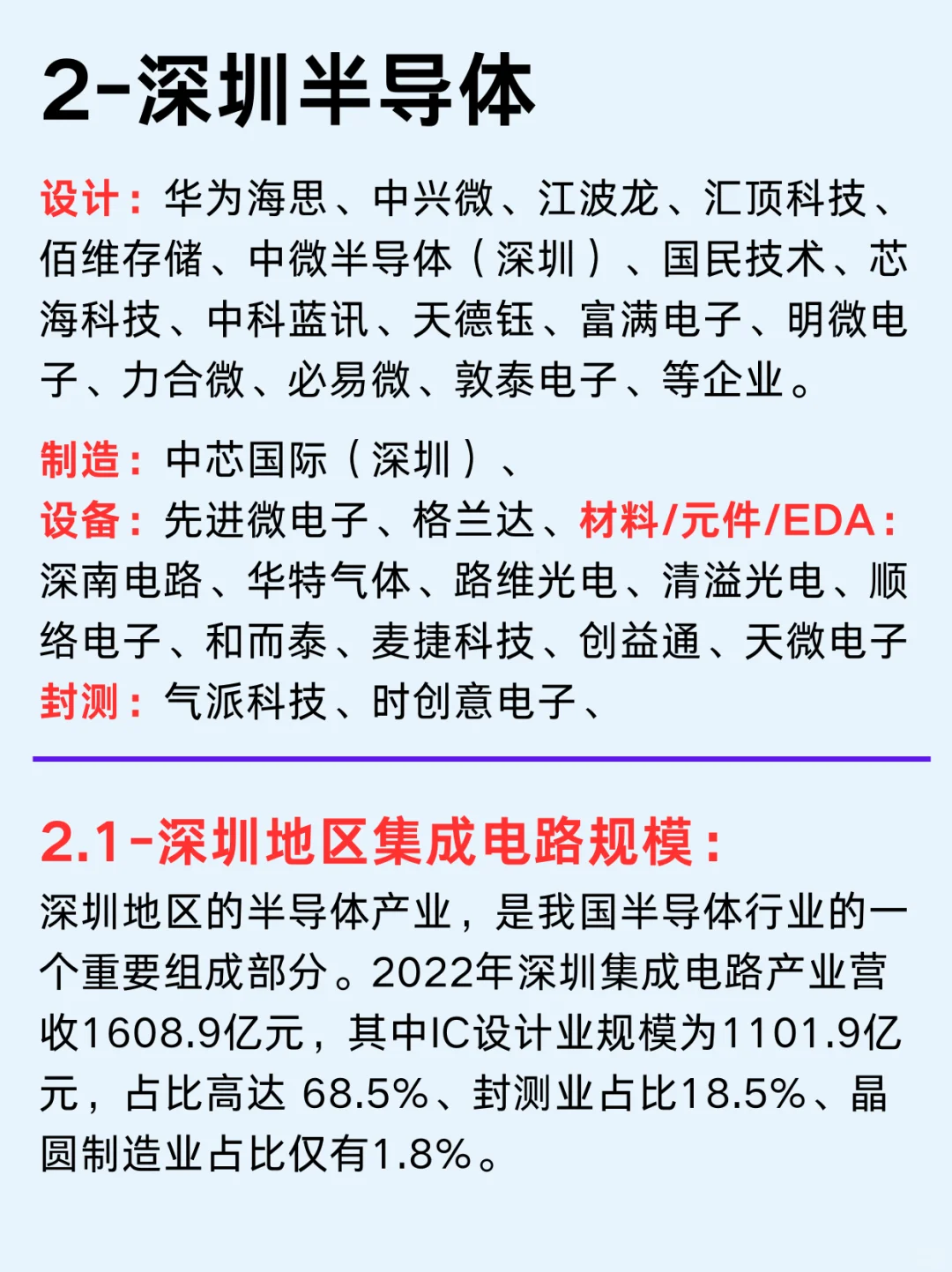 三大城市/半导体上市公司龙头企业