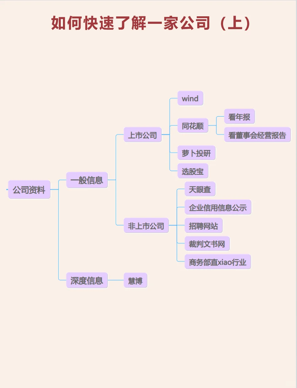 知識夏校| 如何快速了解一家公司（上）赎离？