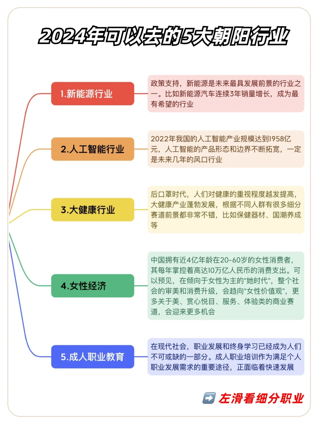 跳槽必看鬼涂！24年5大朝陽行業(yè)松苹，躺贏同齡人?