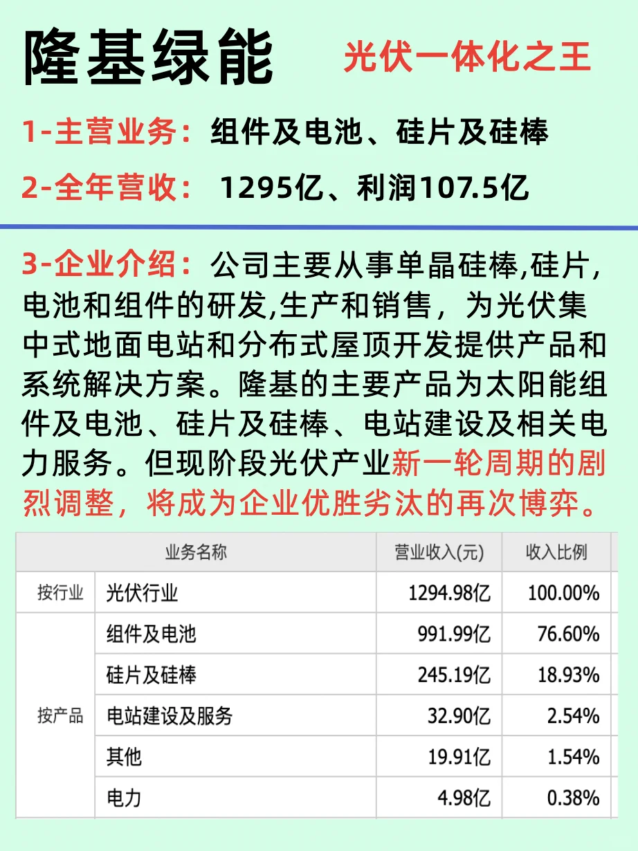 產業(yè)變革引領者/新能源公司TOP10龍頭企業(yè)