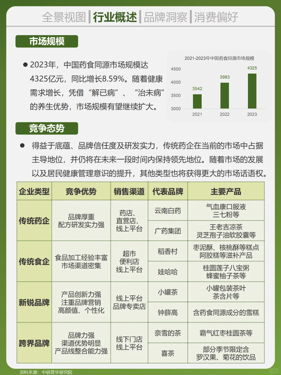 一天吃透一個行業(yè)沐飘。食藥同源