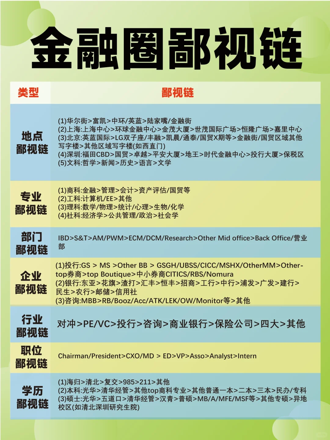 金融圈鄙视链揭秘！来看看你在哪个段位？