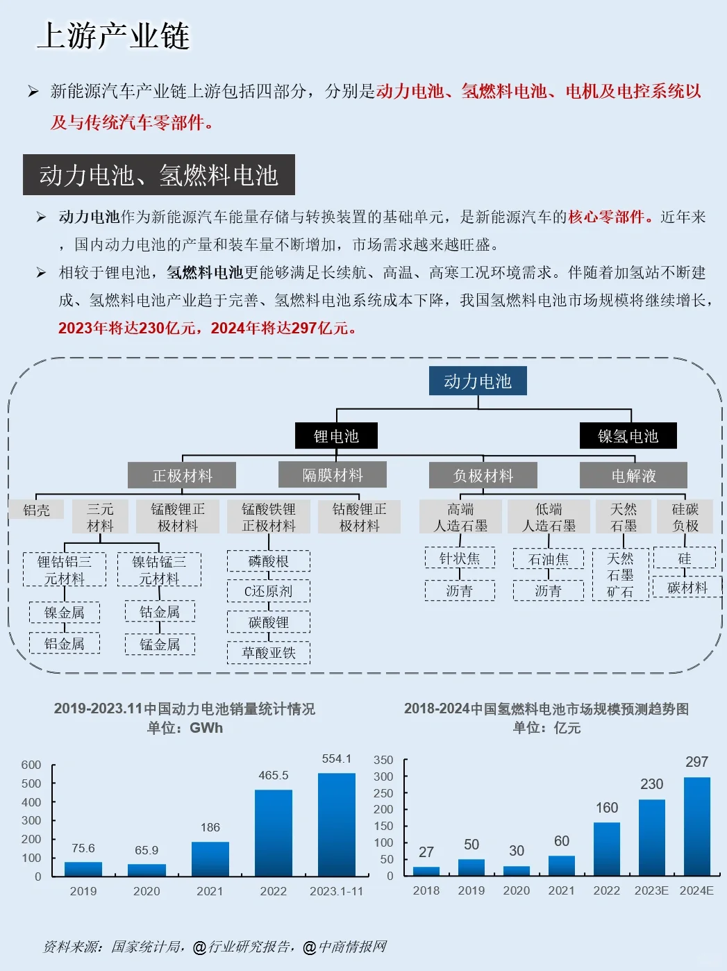 一天吃透一條產(chǎn)業(yè)鏈：NO.14 新能源汽車