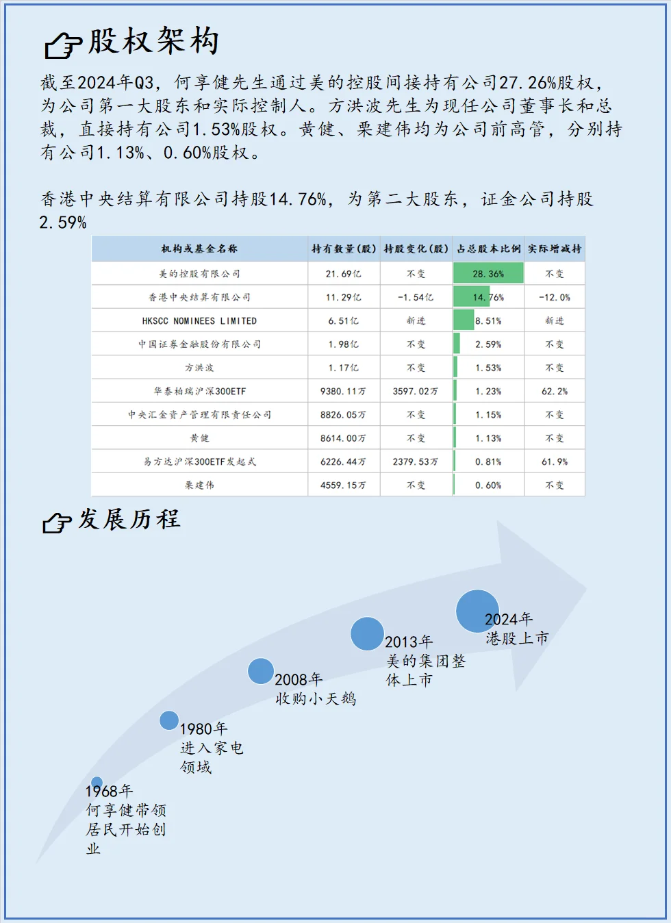 各省市值最高的上市公司：廣東-美的集團(tuán)