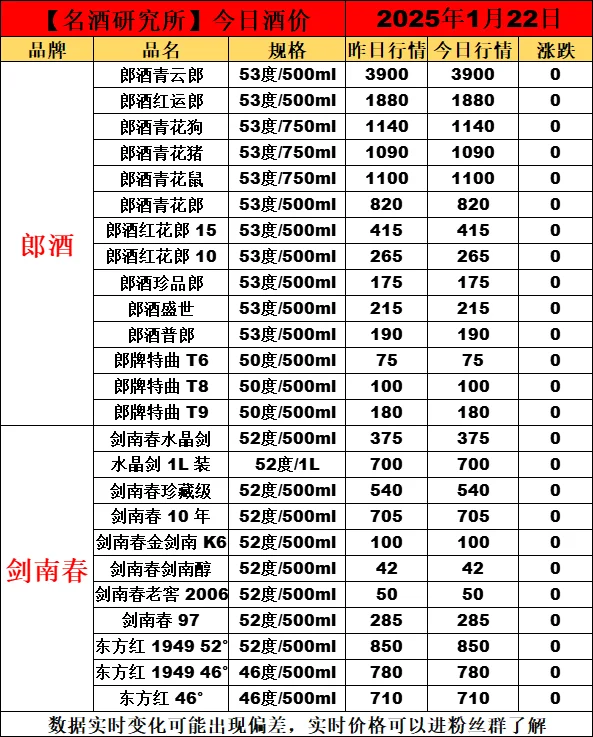 ?1月22日今日白酒行情最新動態(tài)?