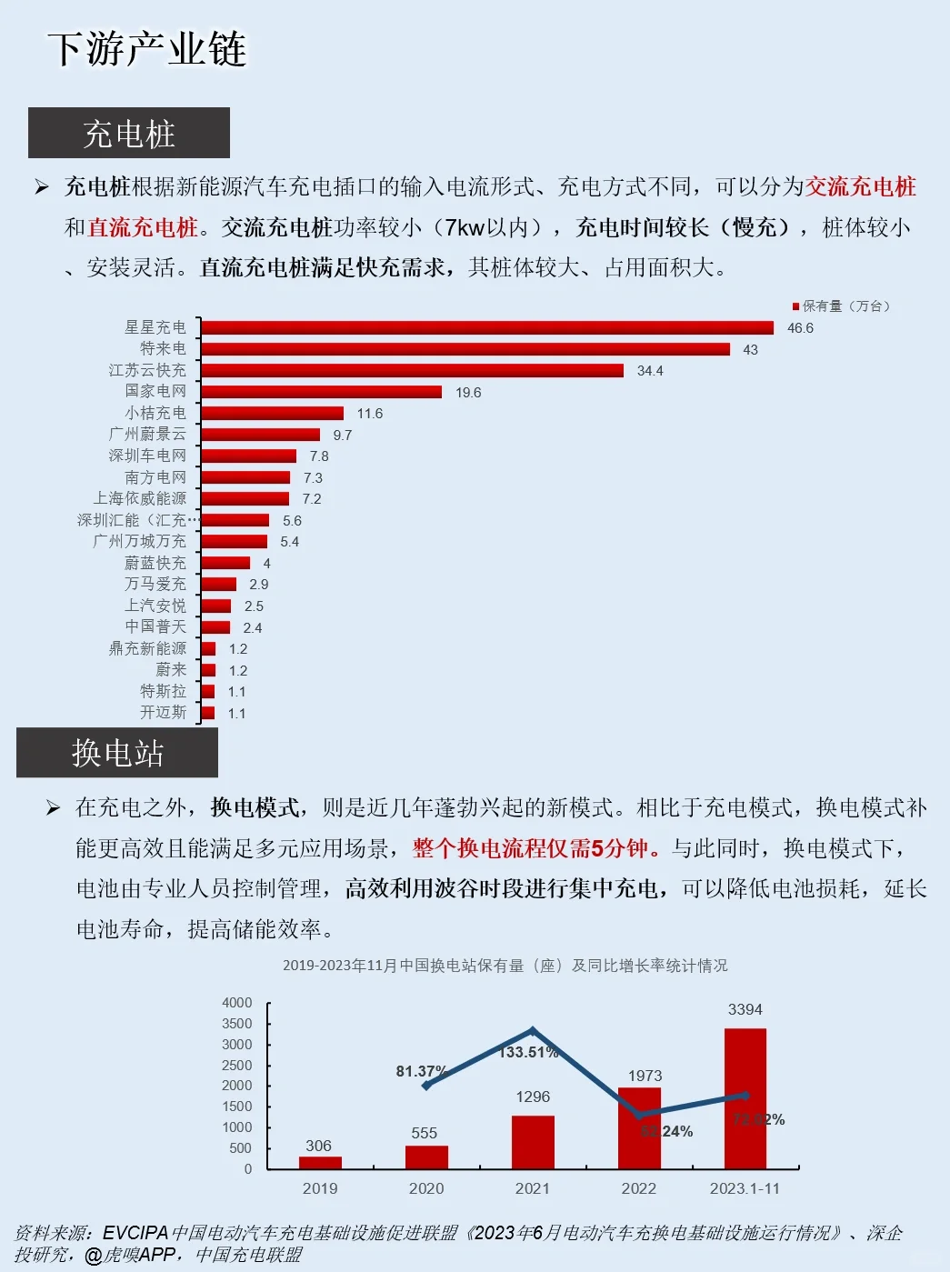 一天吃透一條產(chǎn)業(yè)鏈：NO.14 新能源汽車